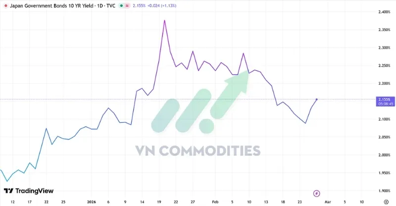 Lợi suất tr&aacute;i phiếu ch&iacute;nh phủ Nhật 10 năm